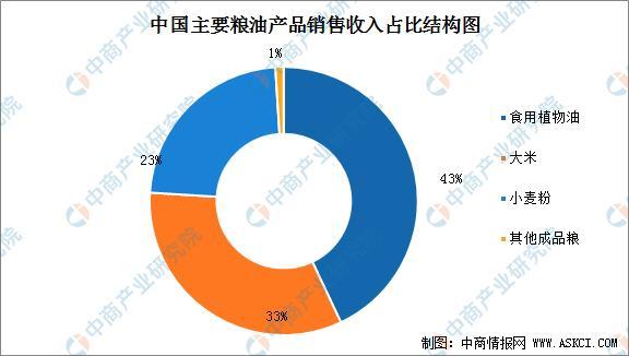 收藏！2021年度中國(guó)薯類農(nóng)產(chǎn)品加工全產(chǎn)業(yè)鏈全景圖剖析